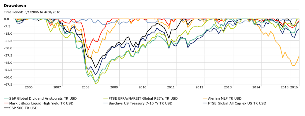 Drawdown_chart.png