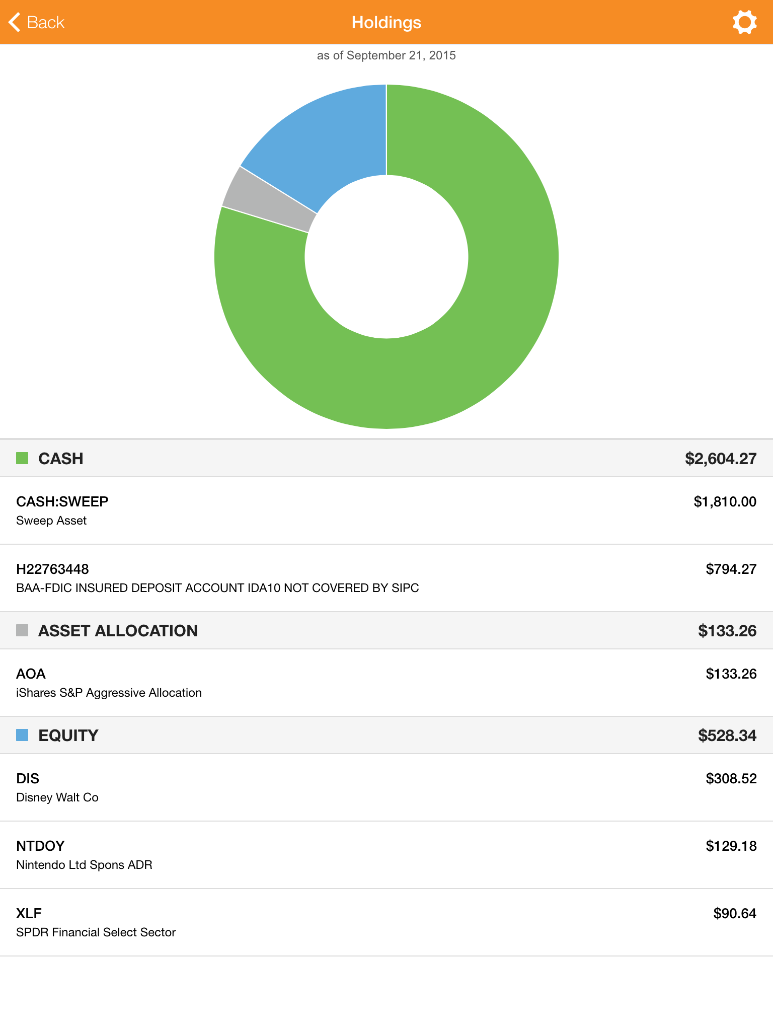 holdings